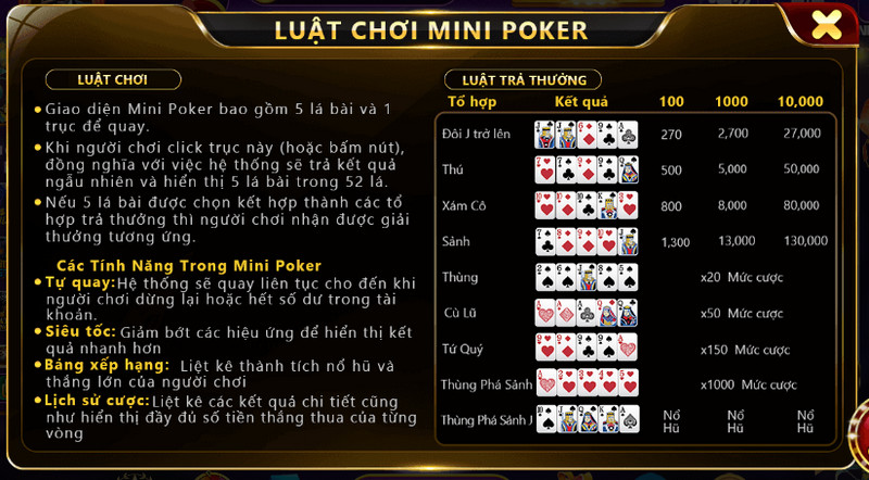 Cách tính điểm với cơ hội nhận tiền cược lớn từ mini poker twin68