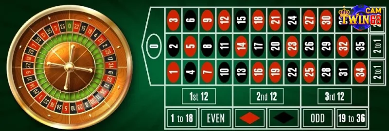 Luật chơi roulette tại twin68 rất đơn giản và dễ hiểu